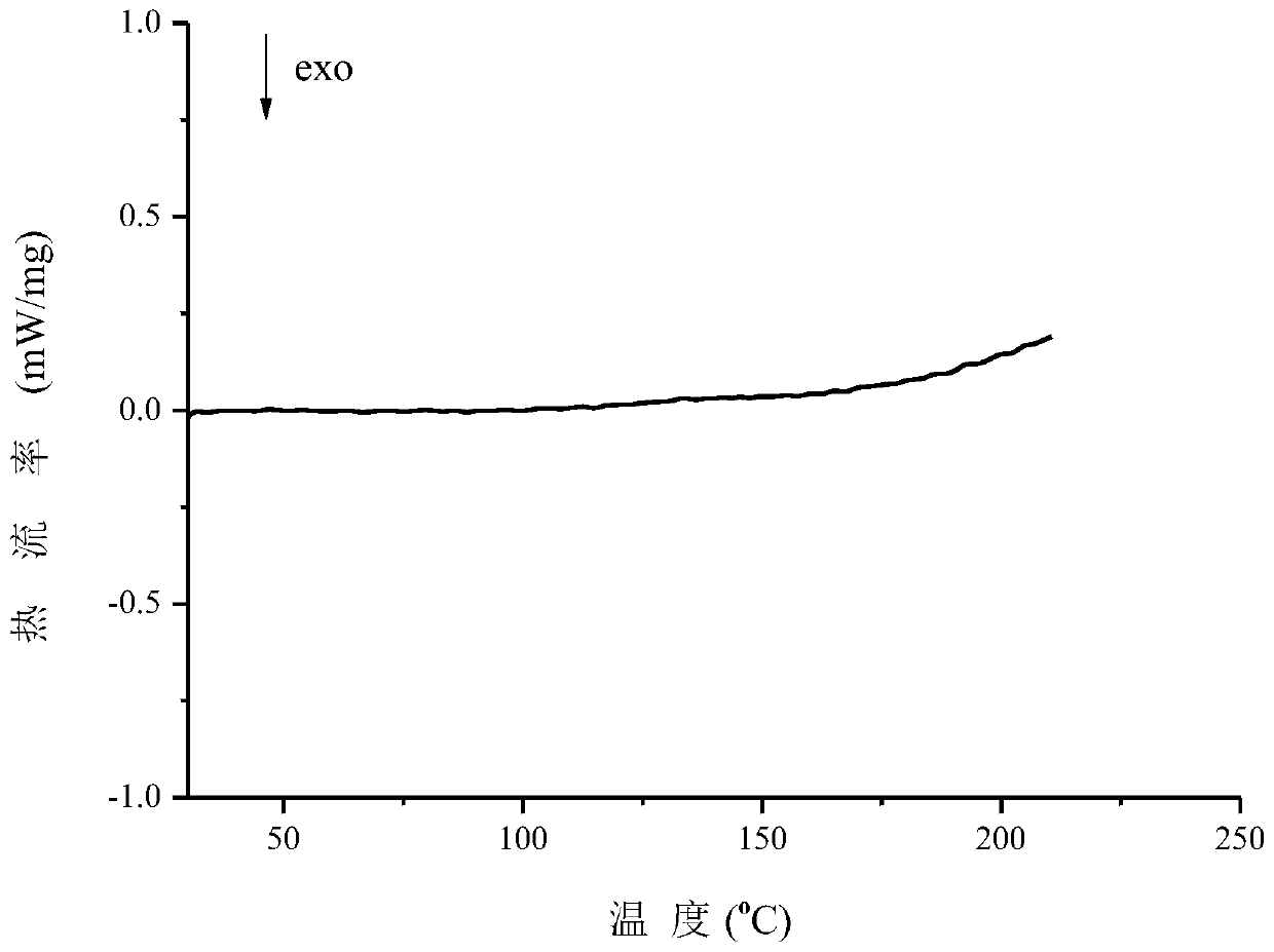 A co-crystal of penciclovir and 3,5-dihydroxybenzoic acid and its preparation method