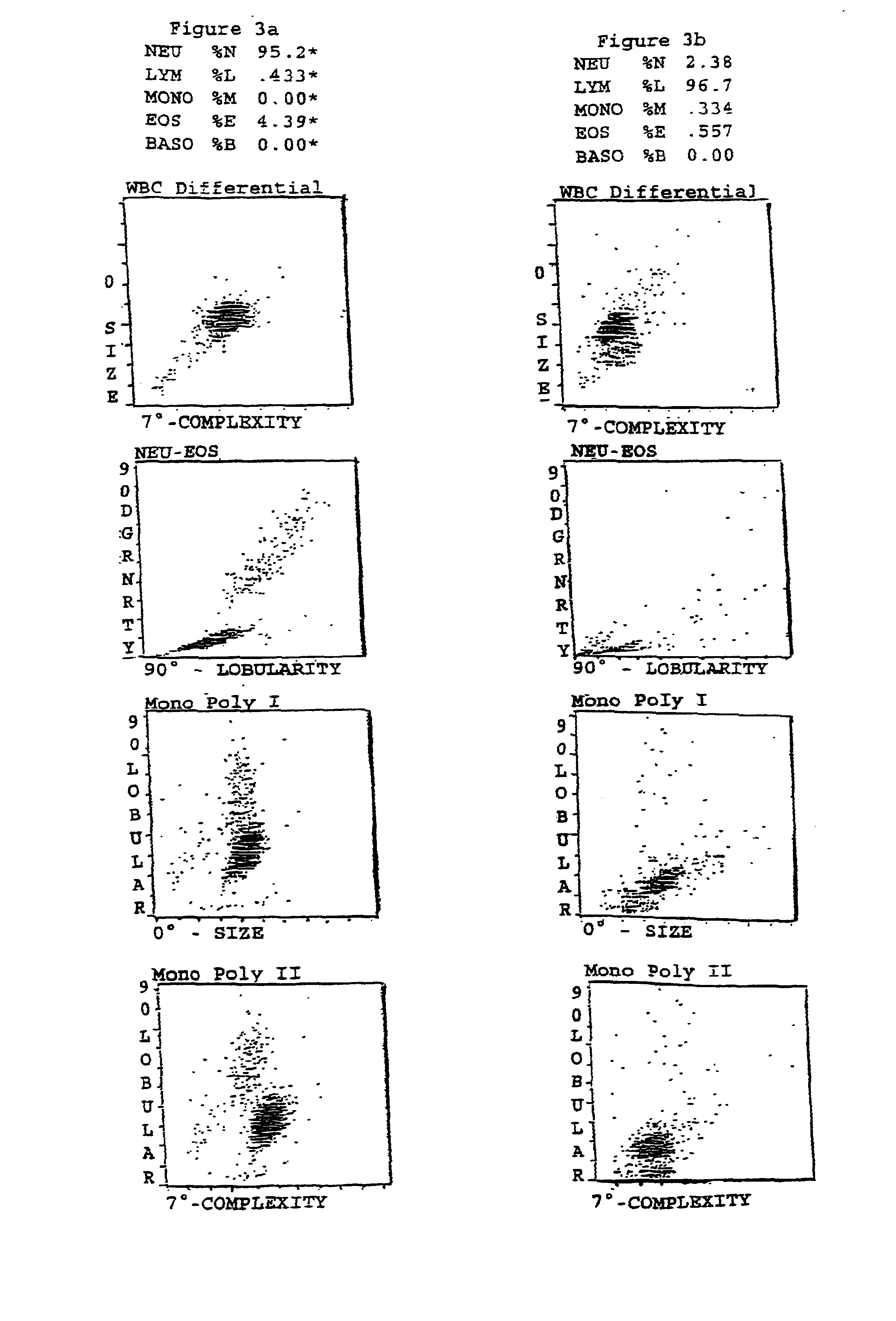 Hematology control composition including lymphocyte analogs and method for preparation and use
