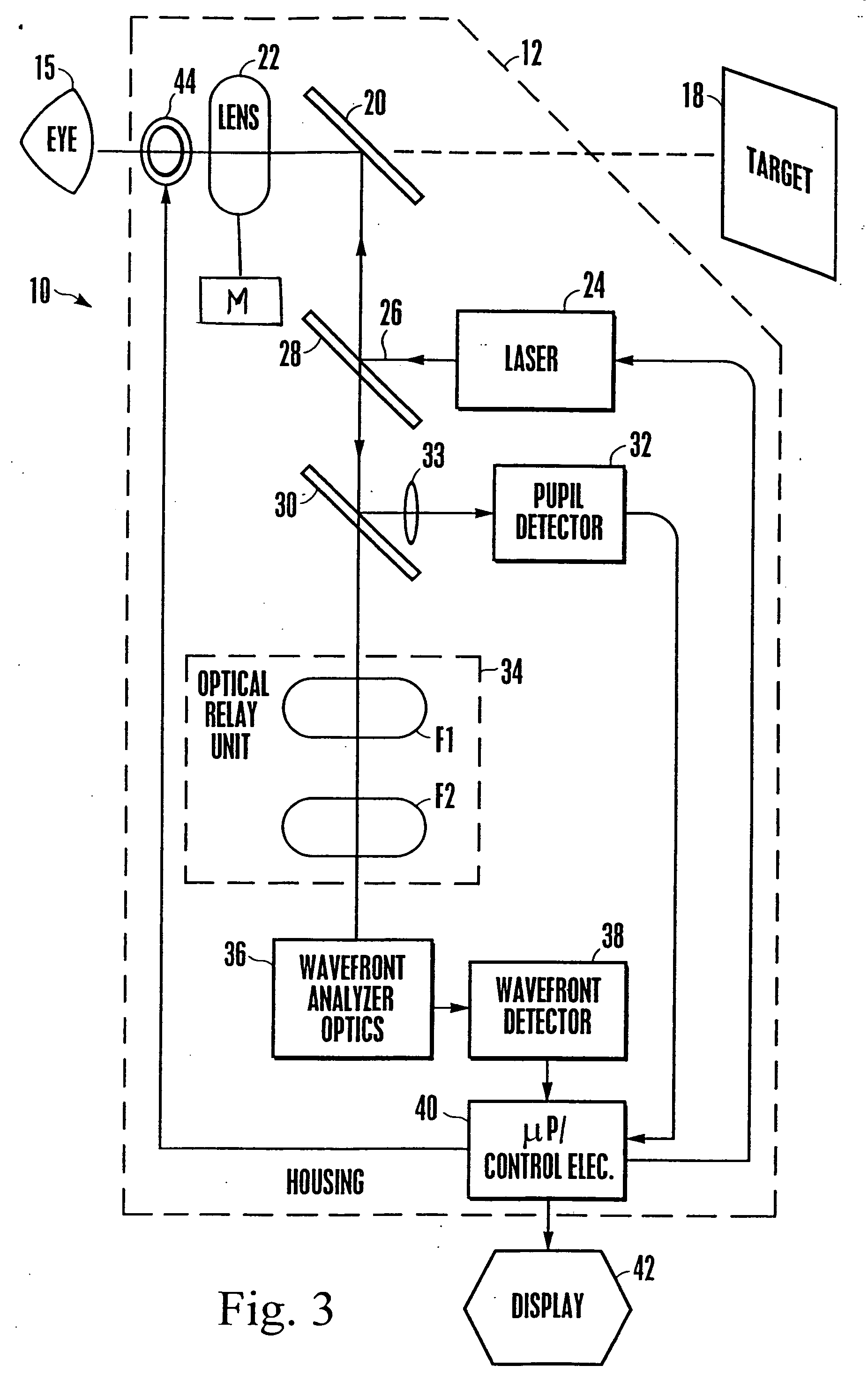 Apparatus and method for determining objective refraction using wavefront sensing