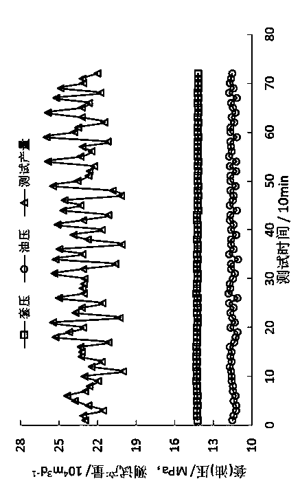 Fracturing method for improving laying effect of heterogeneous reservoir proppant
