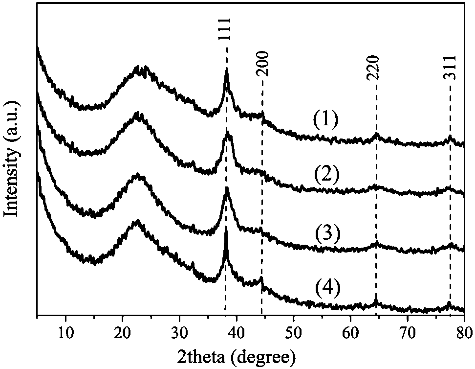 Adsorbent for eliminating methylene blue in water as well as preparation method and application thereof