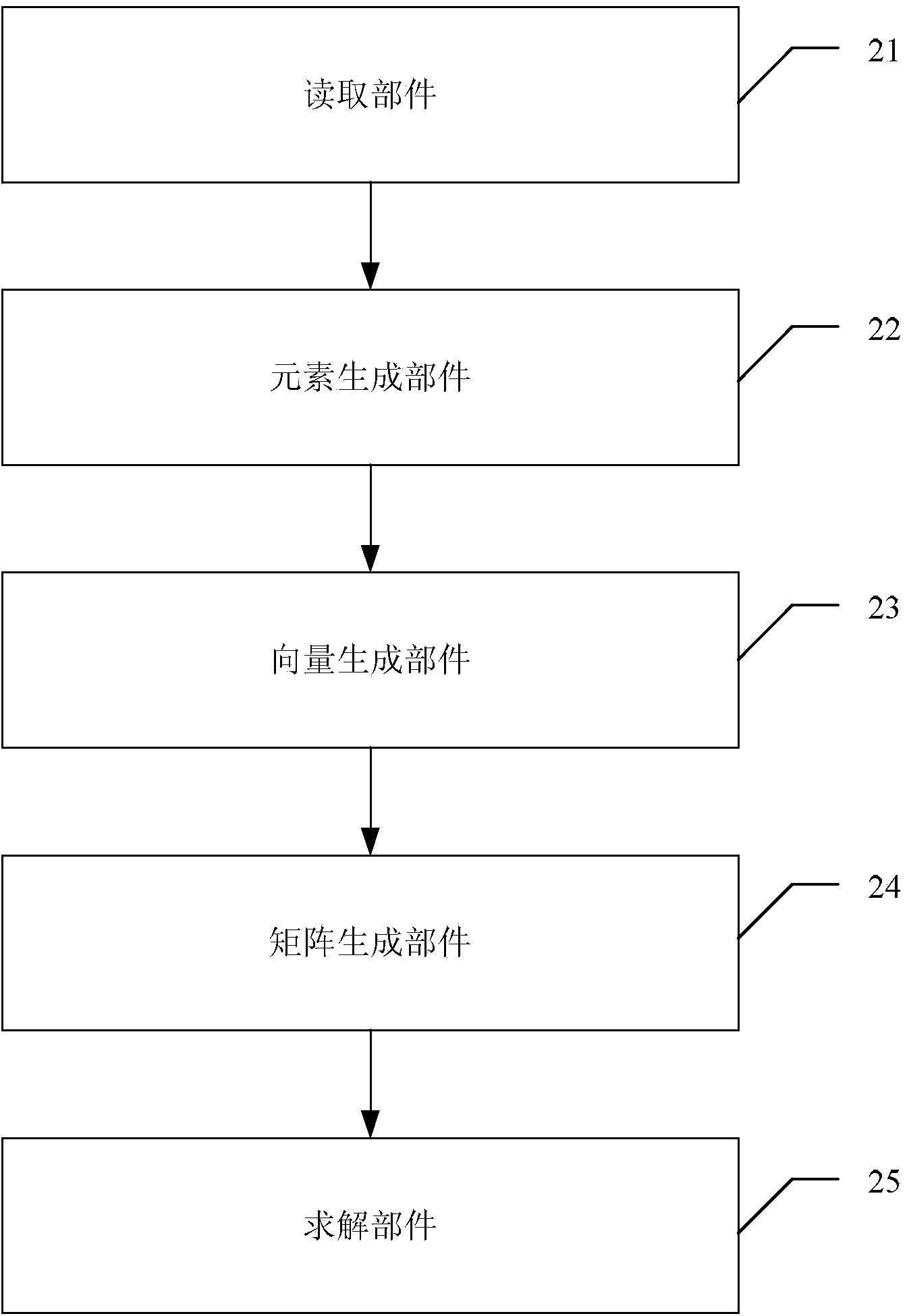 Natural language syntactic structure analyzing method and device based on computer