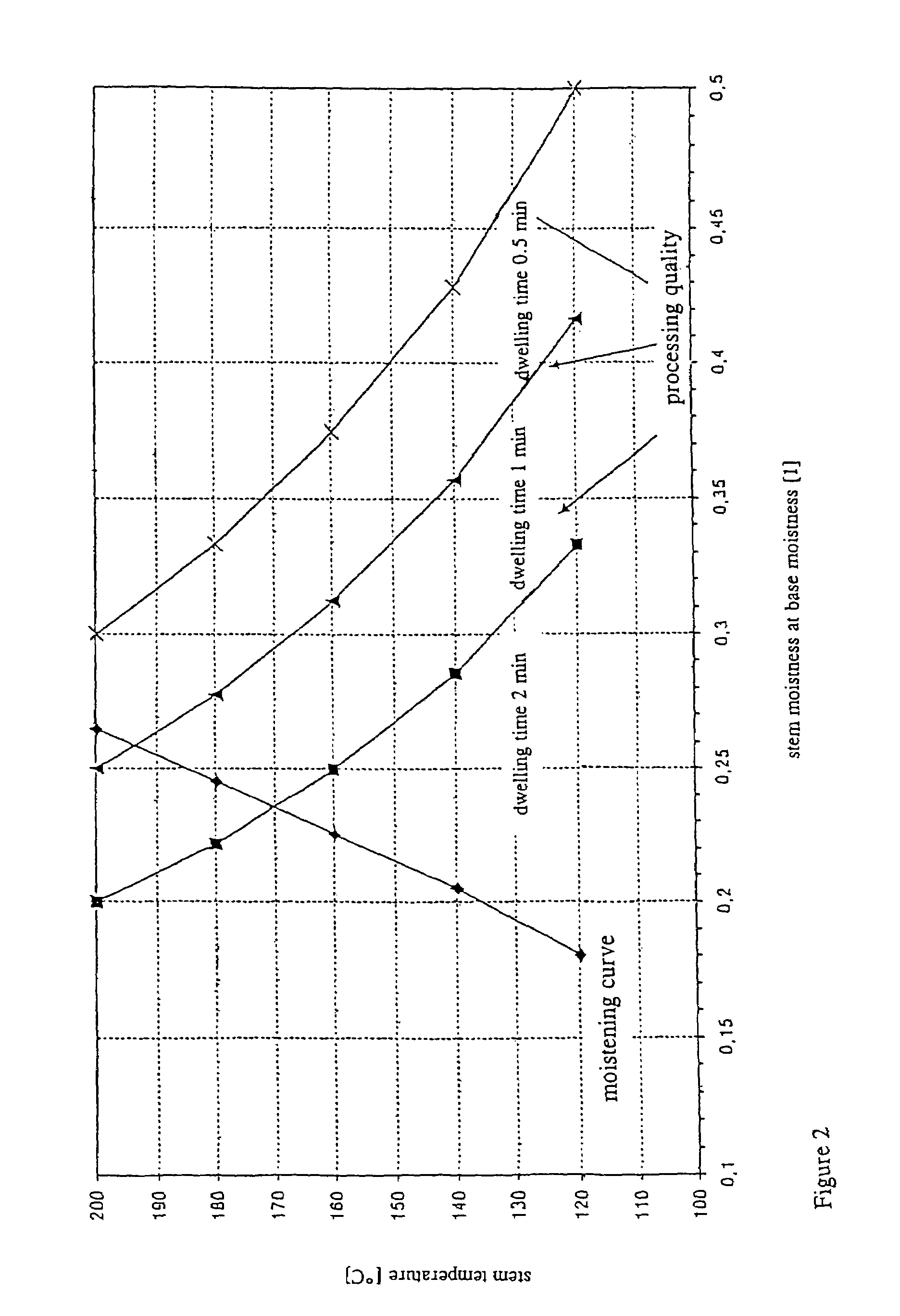 Pressure-conditioning method