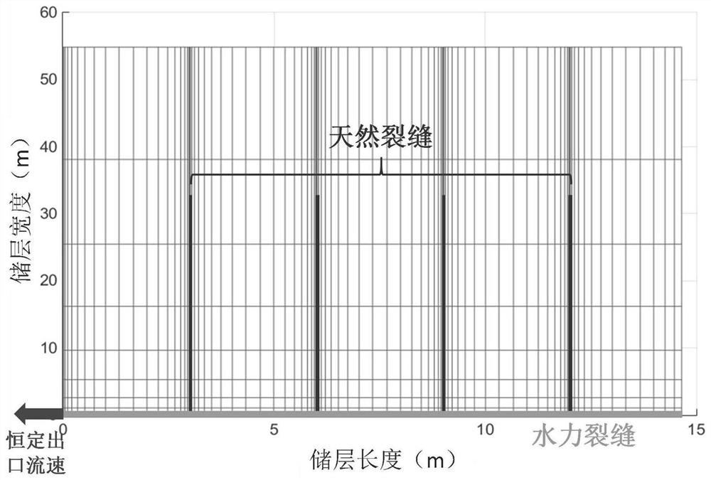 Optimization method for fracture matching of fractured carbonate rock acid fracturing considering stress sensitivity