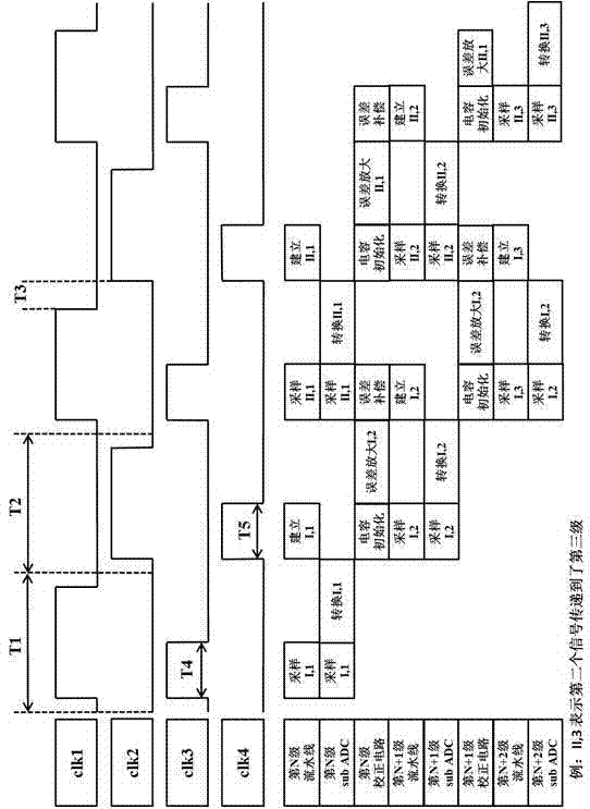 Correcting circuit and correcting method for assembly line analog-digital converter based on zero-crossing comparison