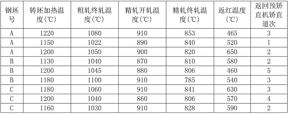 Carbon manganese low-temperature steel for liquefied gas boat and manufacturing method of carbon manganese low-temperature steel