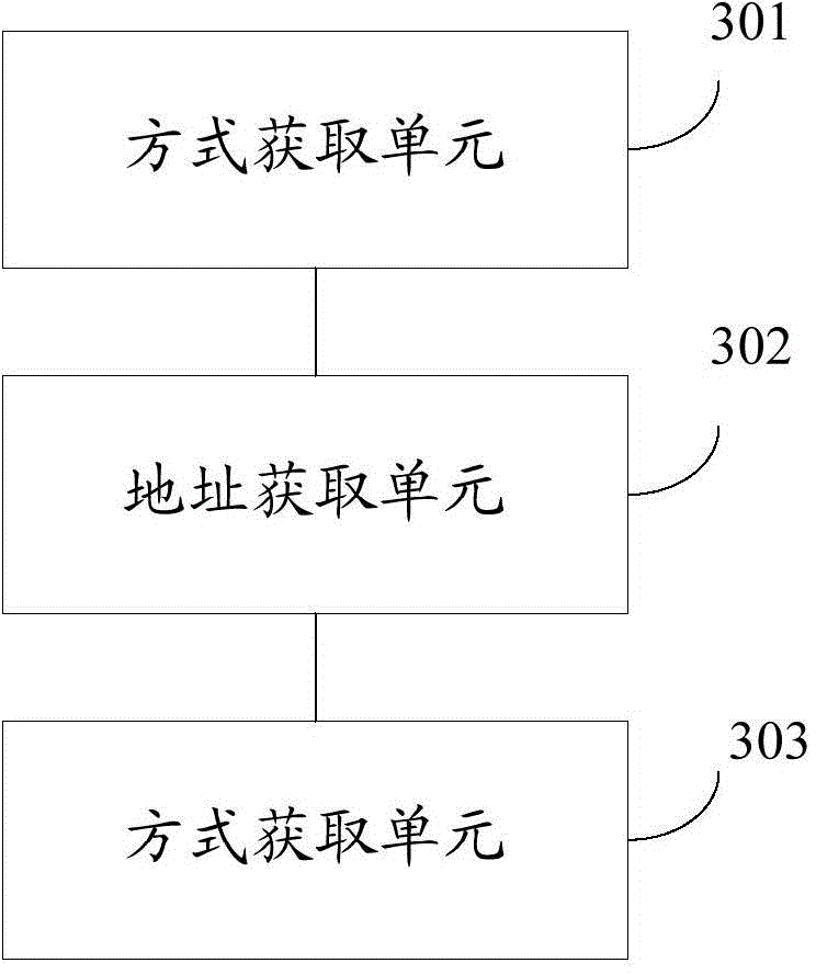 Method and device for network awareness