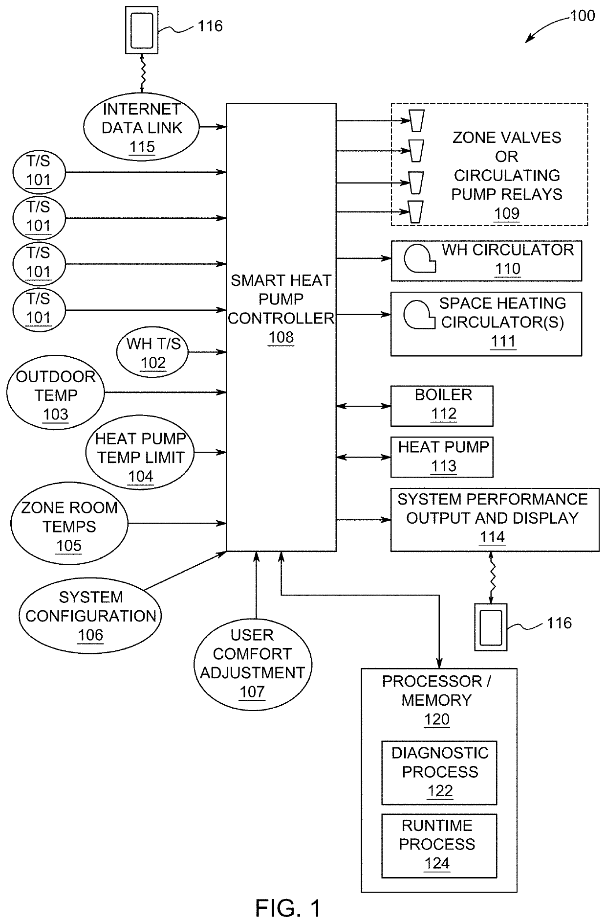 Controller for heating system diagnostics and operation