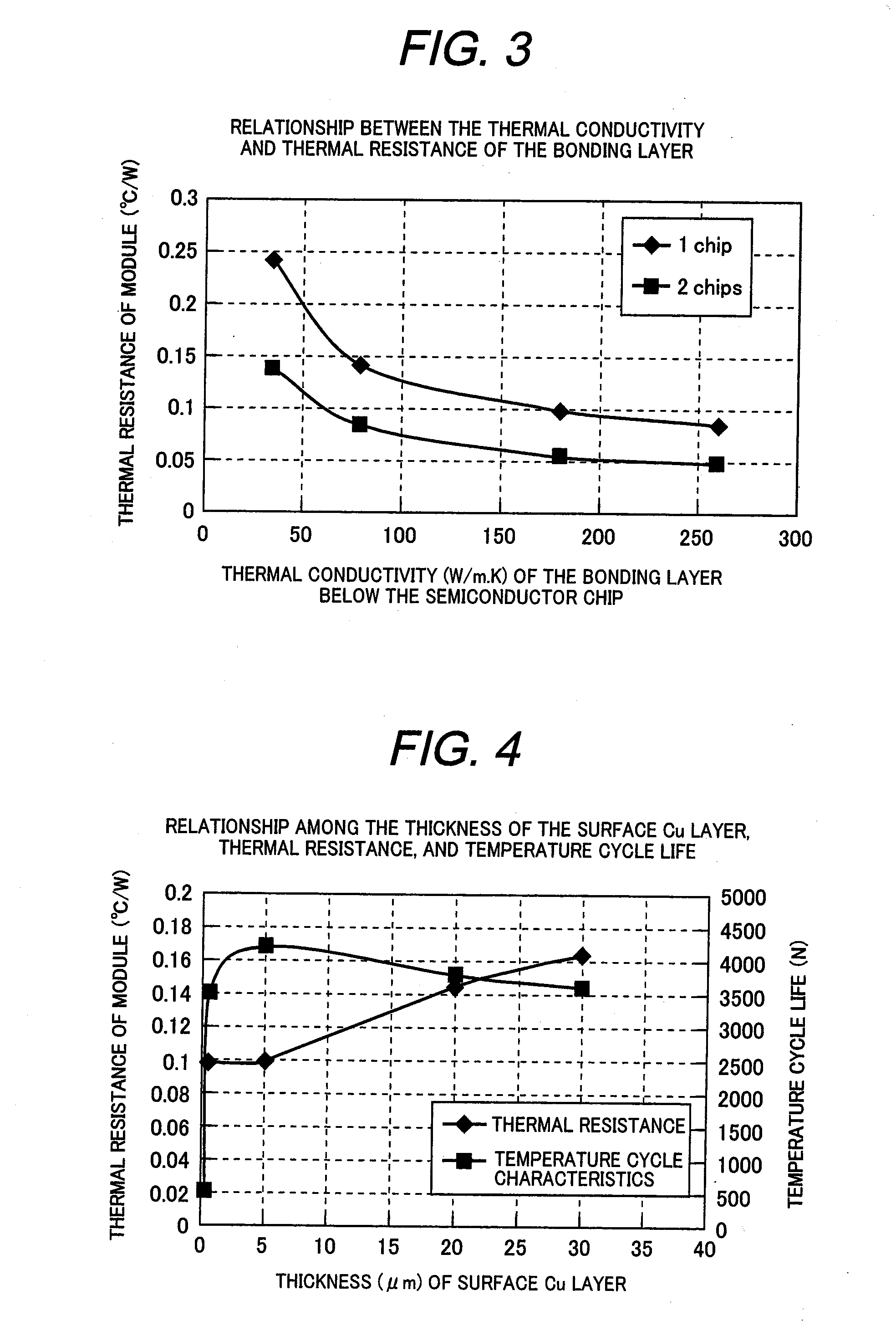 Power Semiconductor Module And Method of Manufacturing the Power Semiconductor Module
