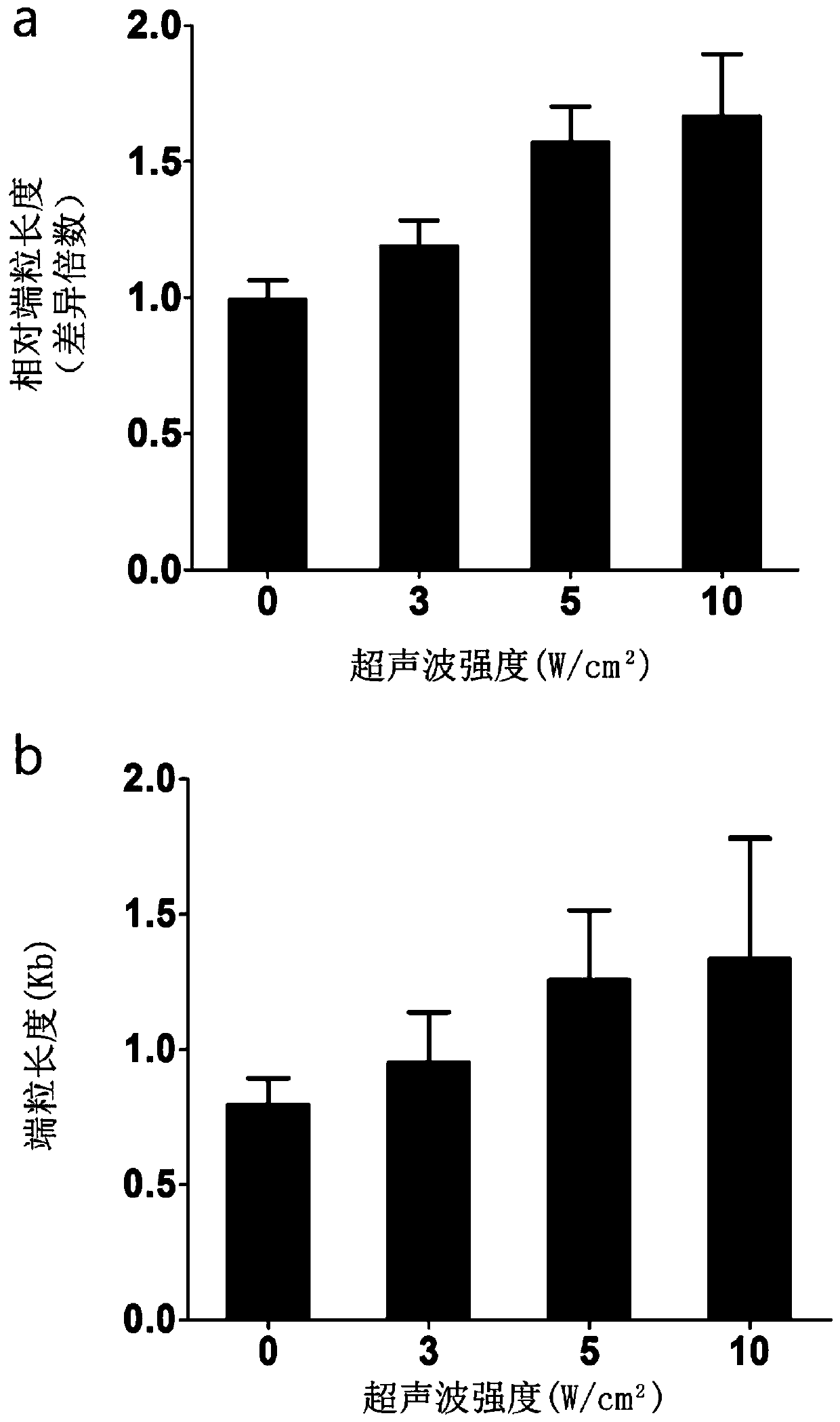 Method for extending telomere of cell