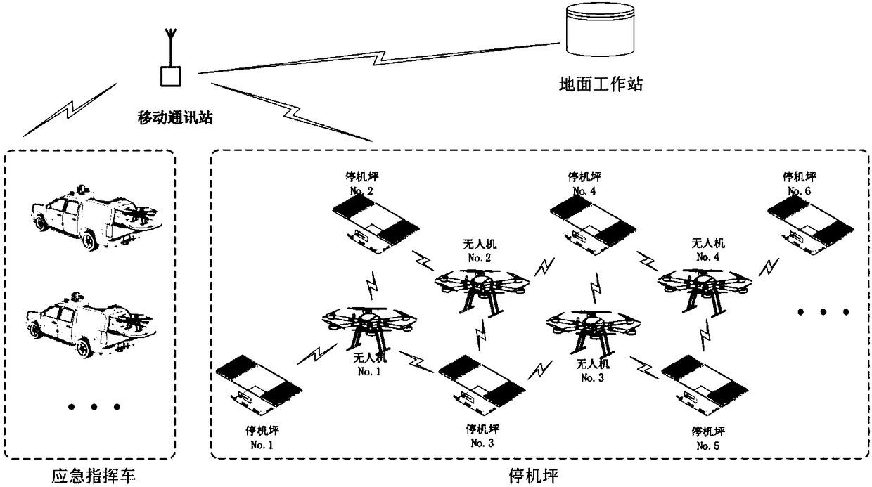 Unmanned aerial vehicle (UAV) control system and method