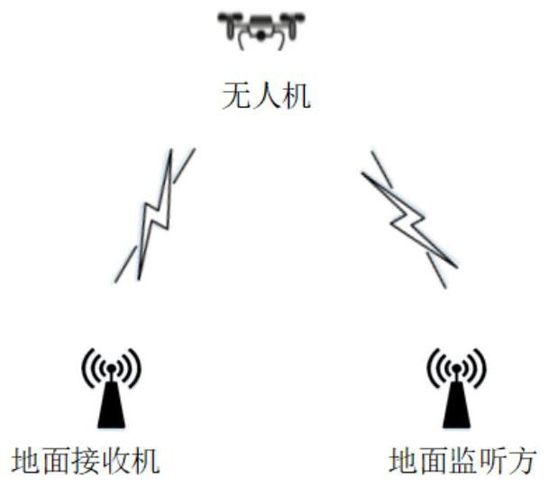 Unmanned aerial vehicle covert communication method and device