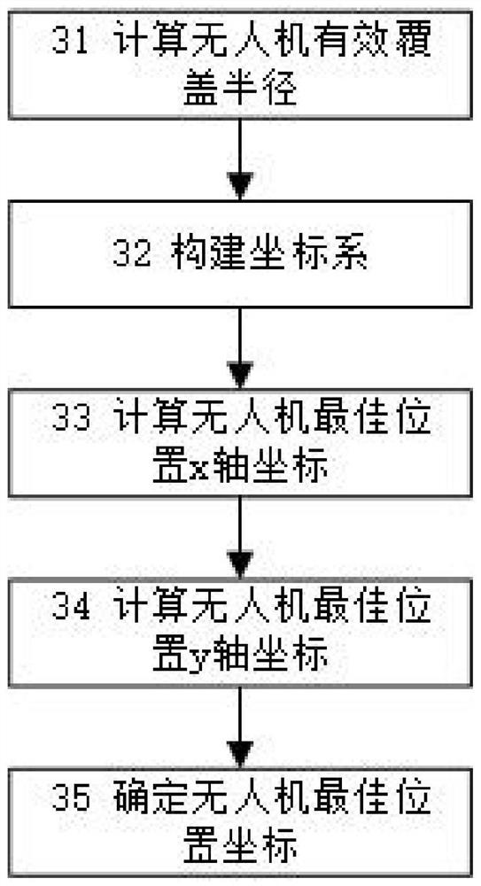 Unmanned aerial vehicle covert communication method and device