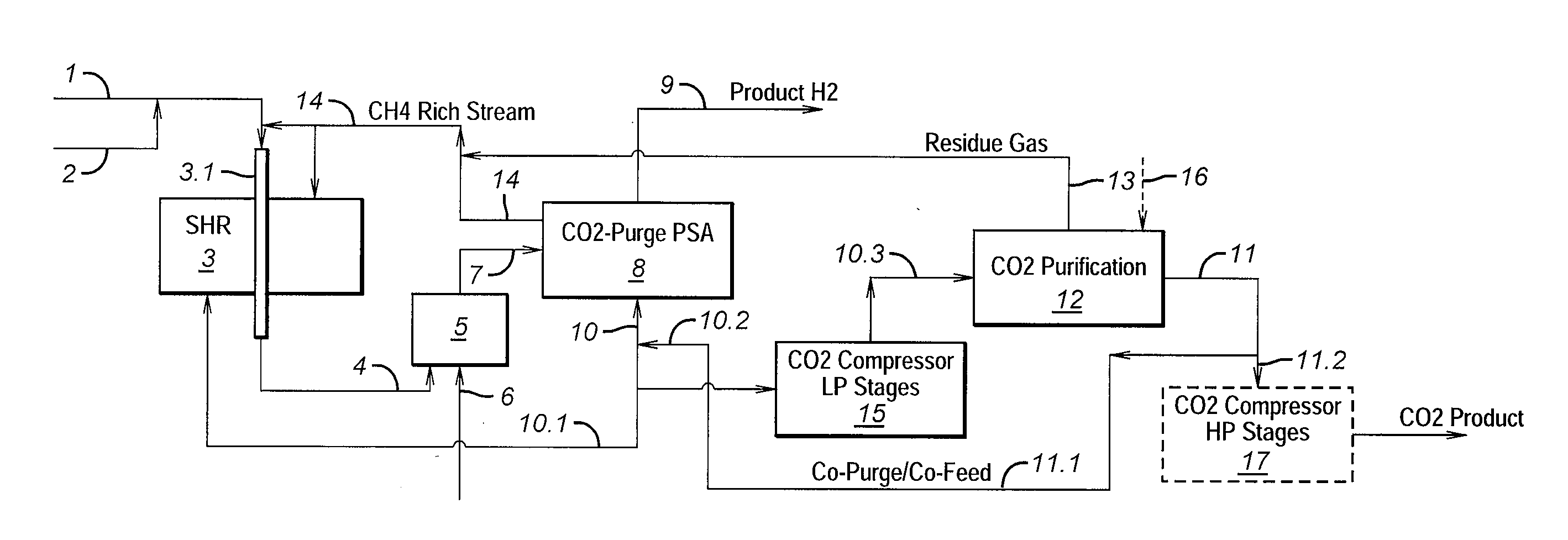 Process For The Production Of Carbon Dioxide Utilizing A Co-Purge Pressure Swing Adsorption Unit