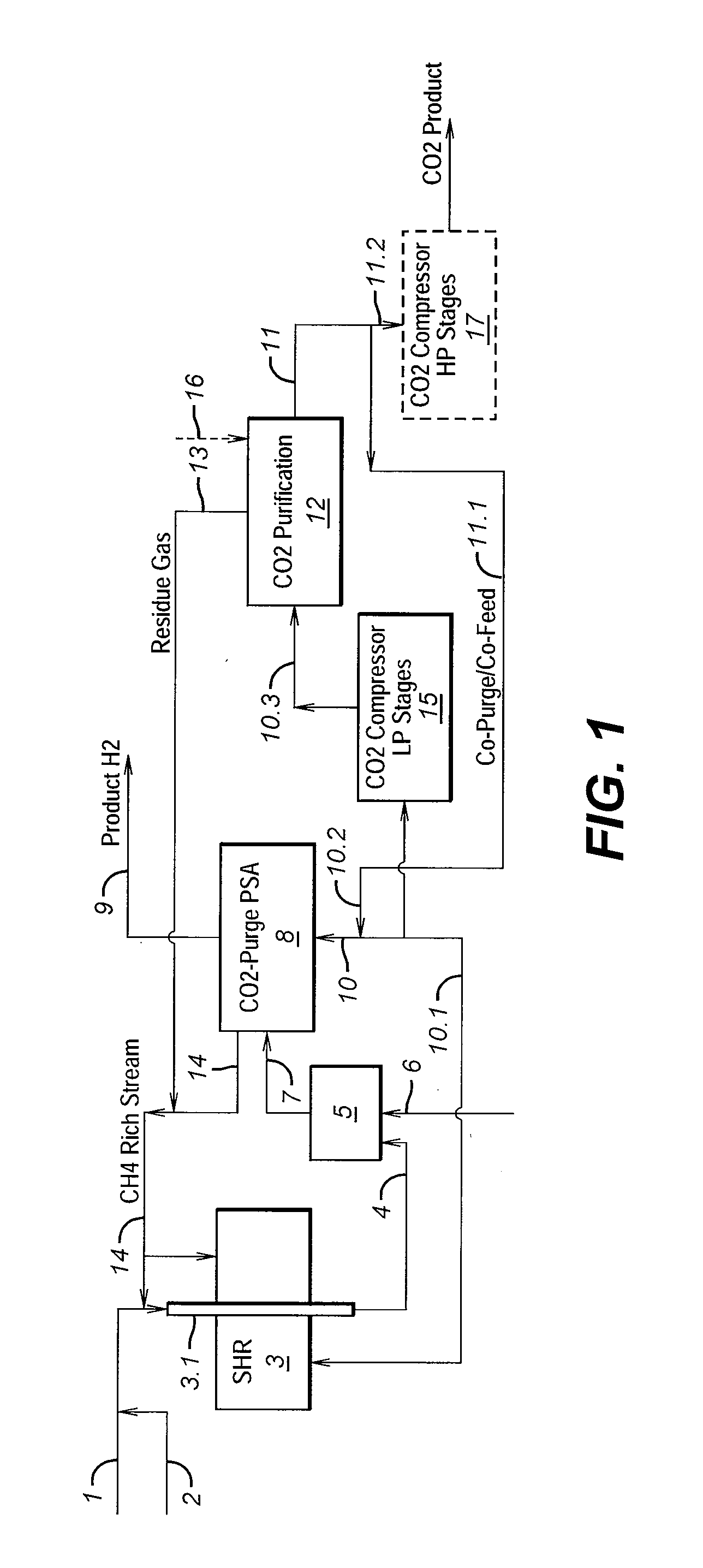 Process For The Production Of Carbon Dioxide Utilizing A Co-Purge Pressure Swing Adsorption Unit