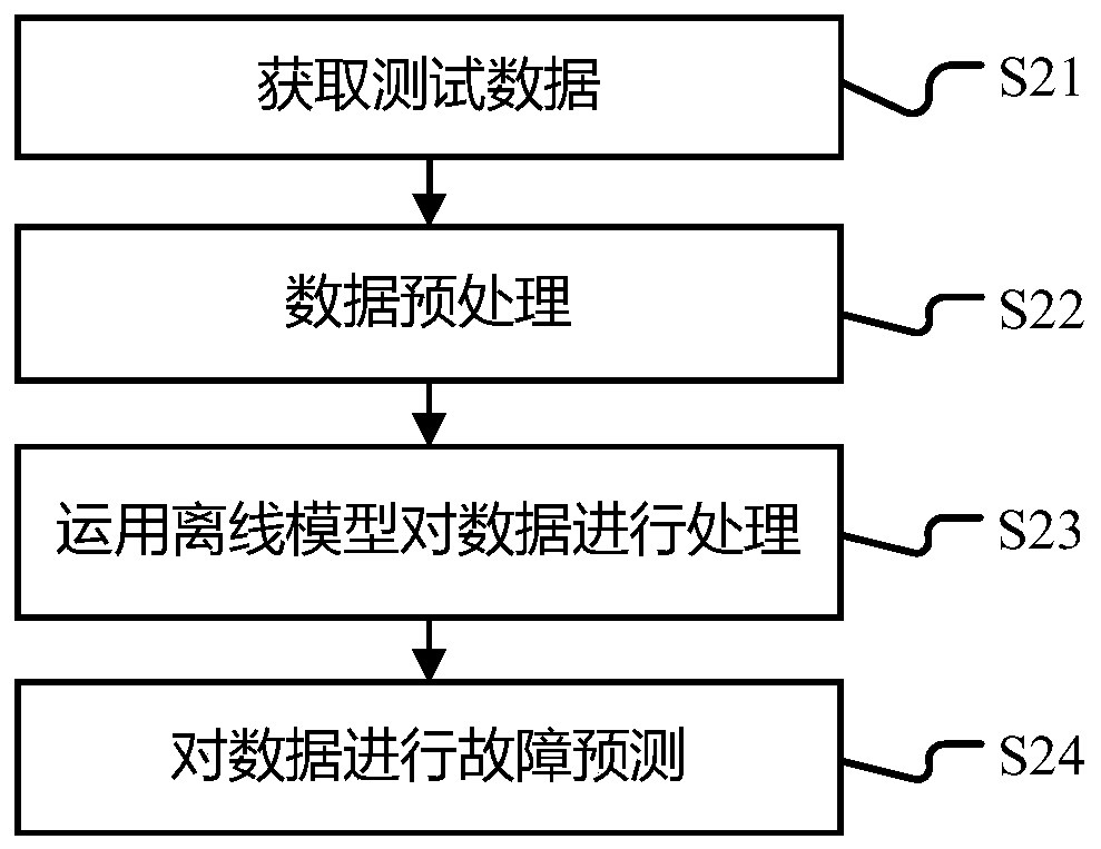 CNN-based power equipment fault judgment and early warning method, terminal and readable storage medium