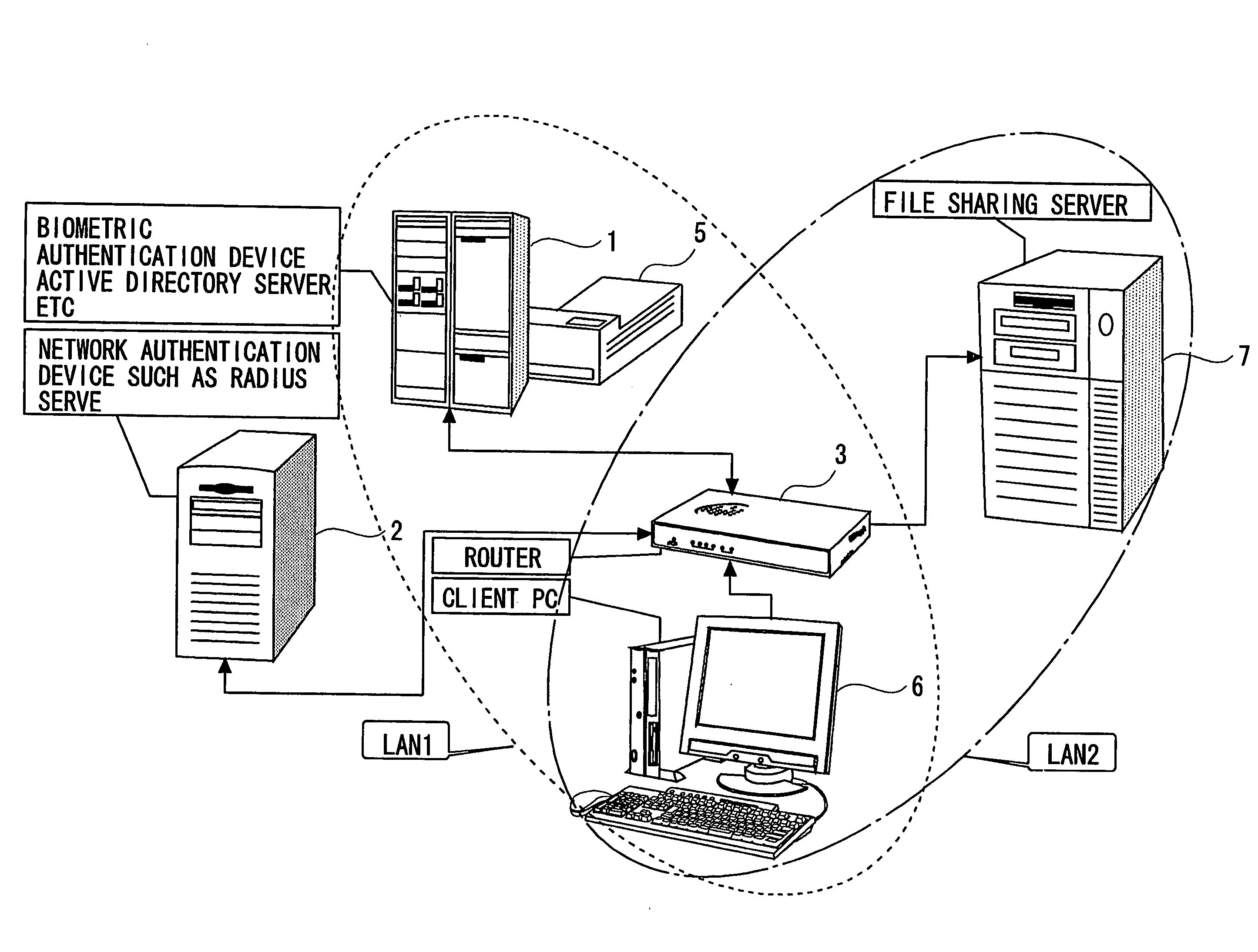 Authentication network system