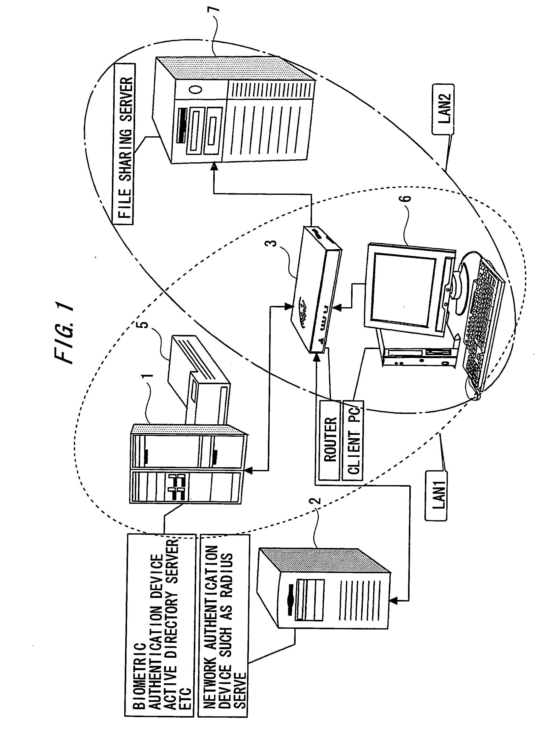 Authentication network system