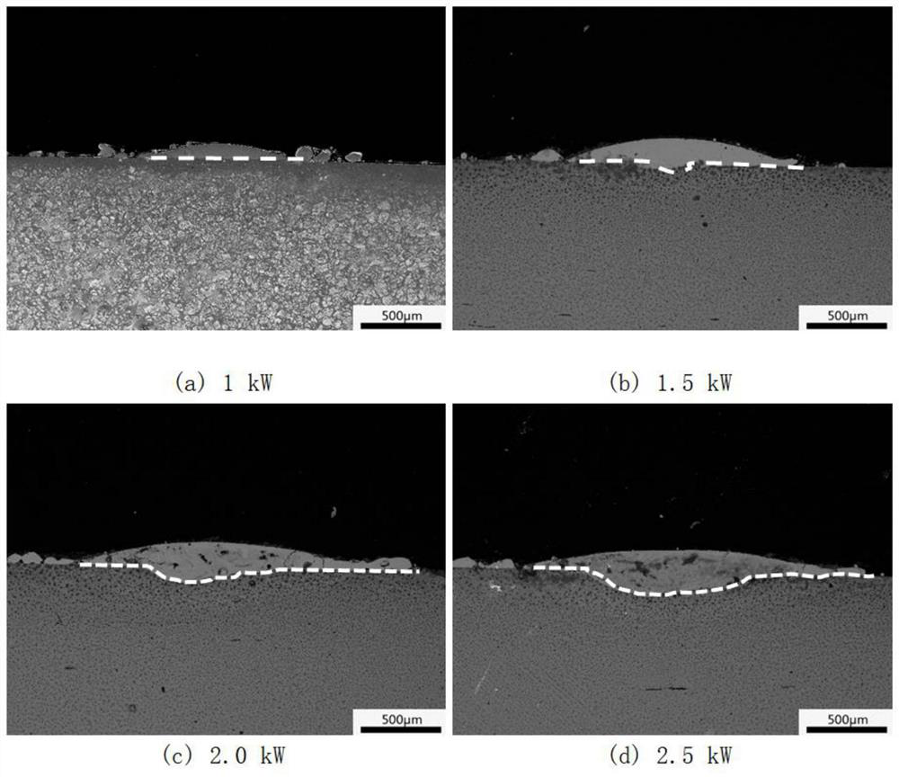 Preparation method of ultrahigh-speed laser cladding iron-based amorphous coating