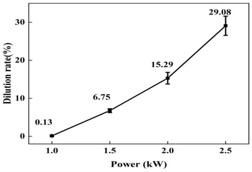 Preparation method of ultrahigh-speed laser cladding iron-based amorphous coating