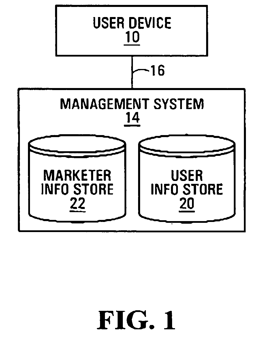 Systems and methods of managing marketing campaigns