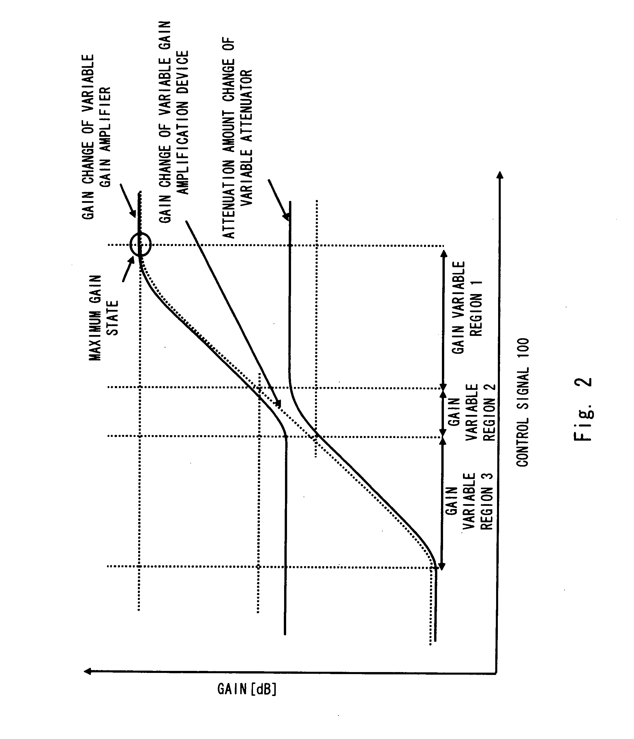 Variable gain amplification device