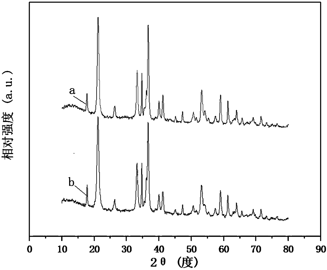 Preparation method of ferrosilicon binary oxide ozonization catalyst with goethite structure