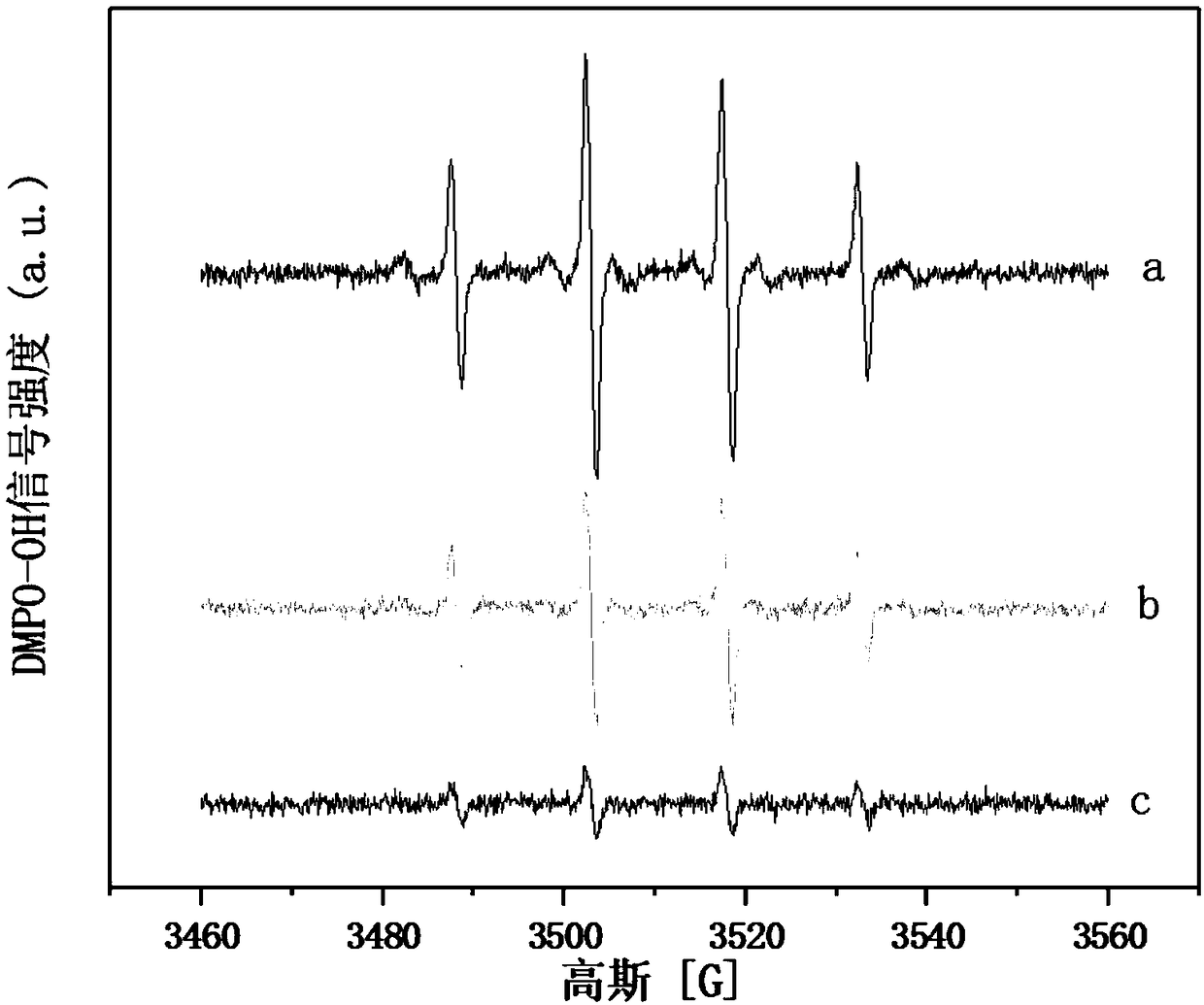 Preparation method of ferrosilicon binary oxide ozonization catalyst with goethite structure