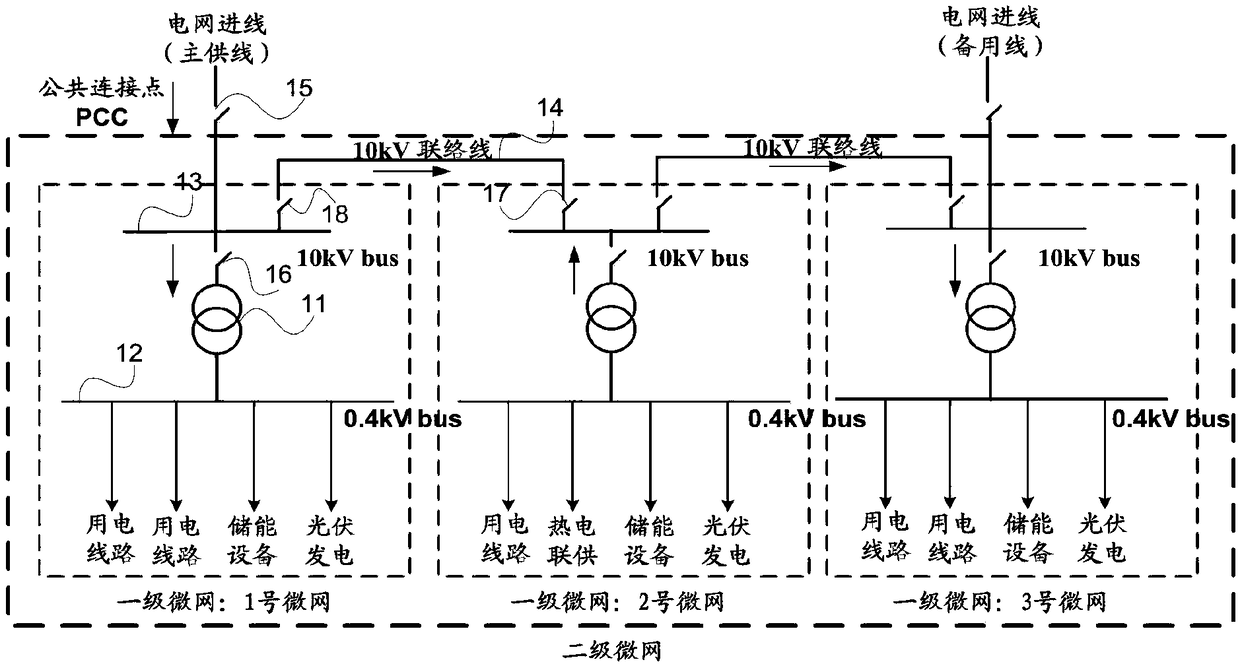 A power network and its control system and control method, and network dispatching device