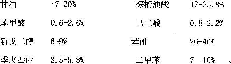 Bright alkyd resin for interior decoration and furniture coating and preparation method thereof