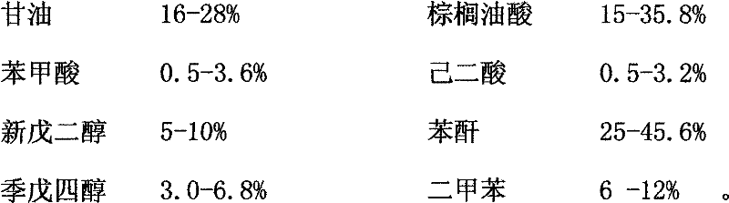 Bright alkyd resin for interior decoration and furniture coating and preparation method thereof