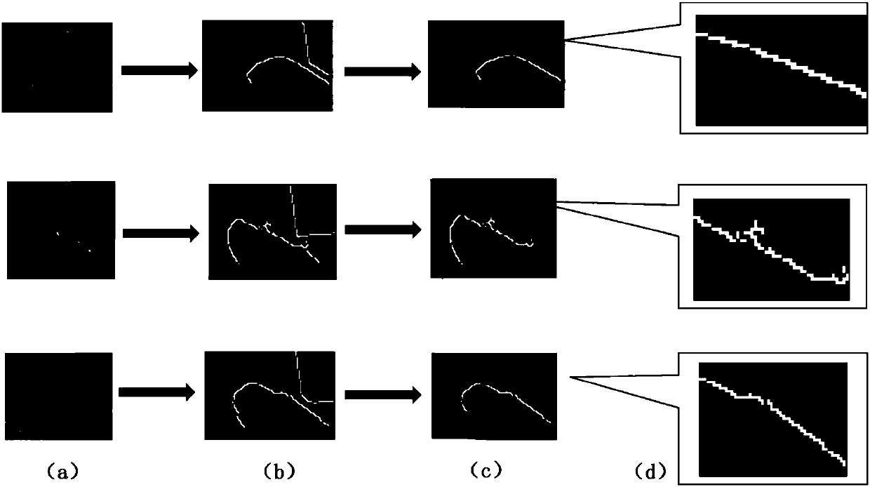 Industrial part defect detection algorithm based on pixel vector invariant relation characteristic