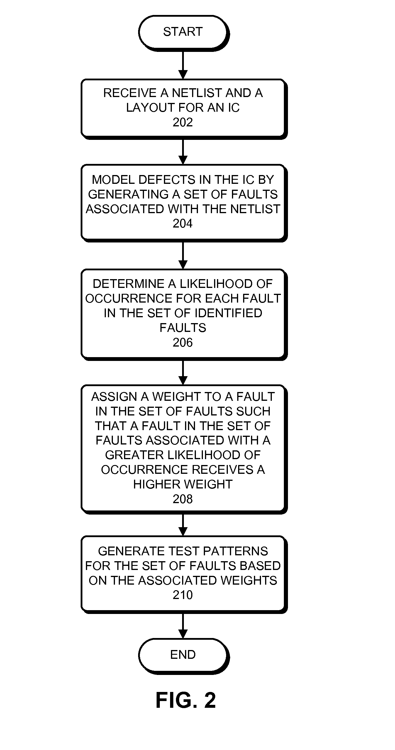 Layout-aware test pattern generation and fault detection