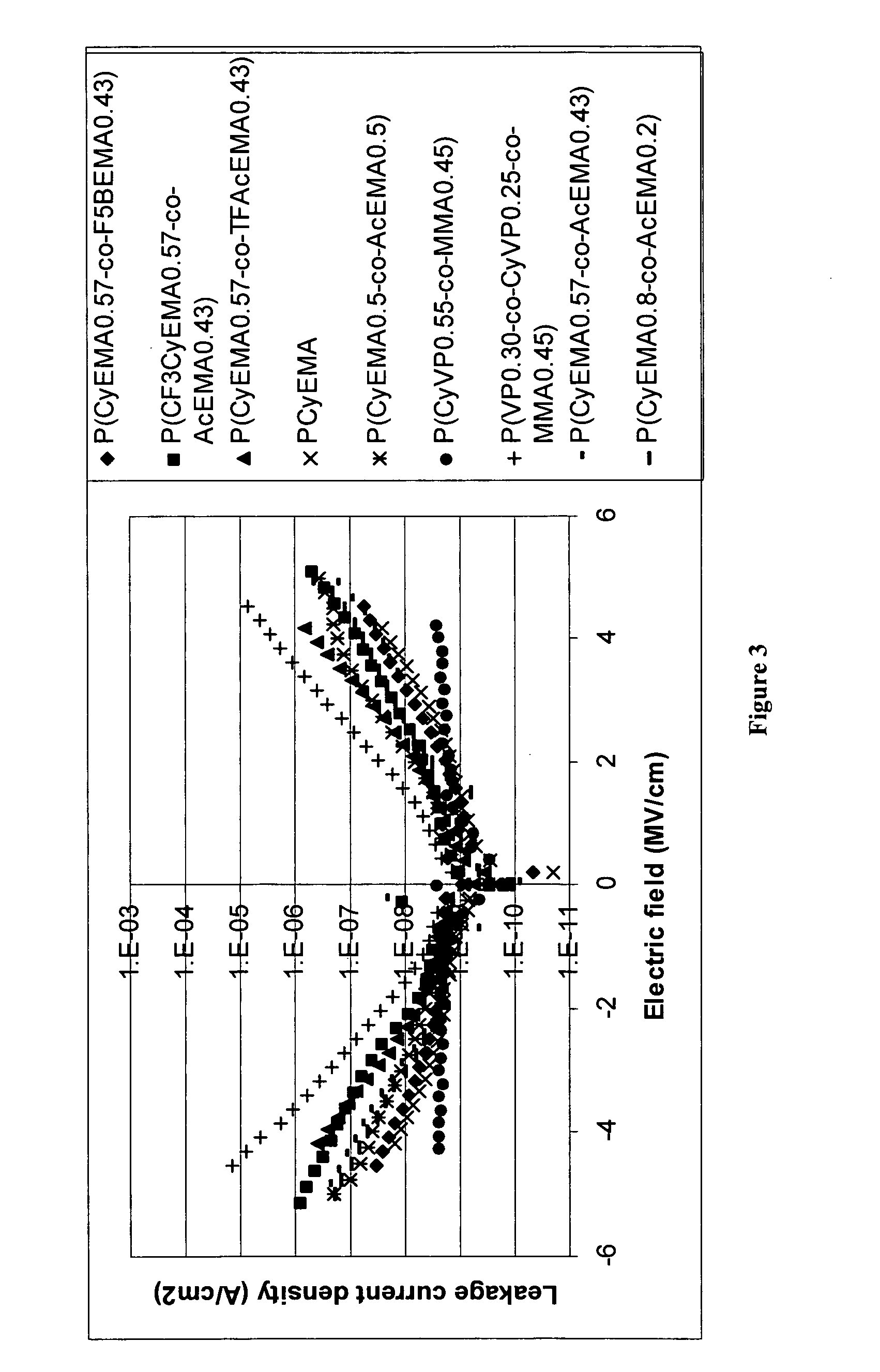 Photopolymer-based dielectric materials and methods of preparation and use thereof