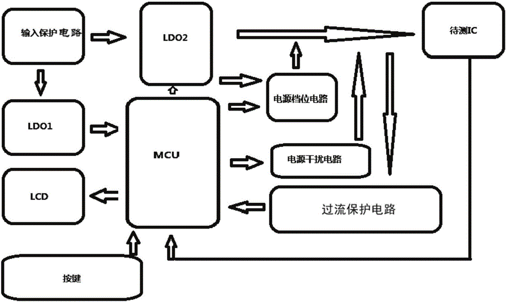 IC electrical characteristic test method capable of test and real-time feedback