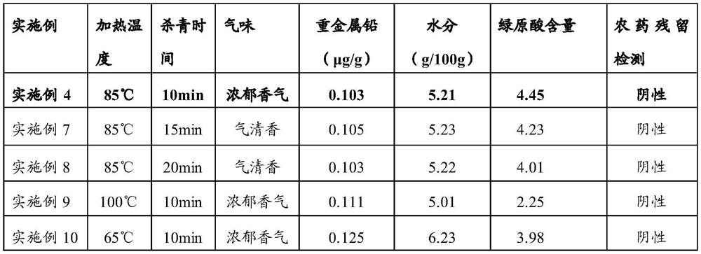 A kind of traditional Chinese medicine composition for treating acne and its preparation method and application