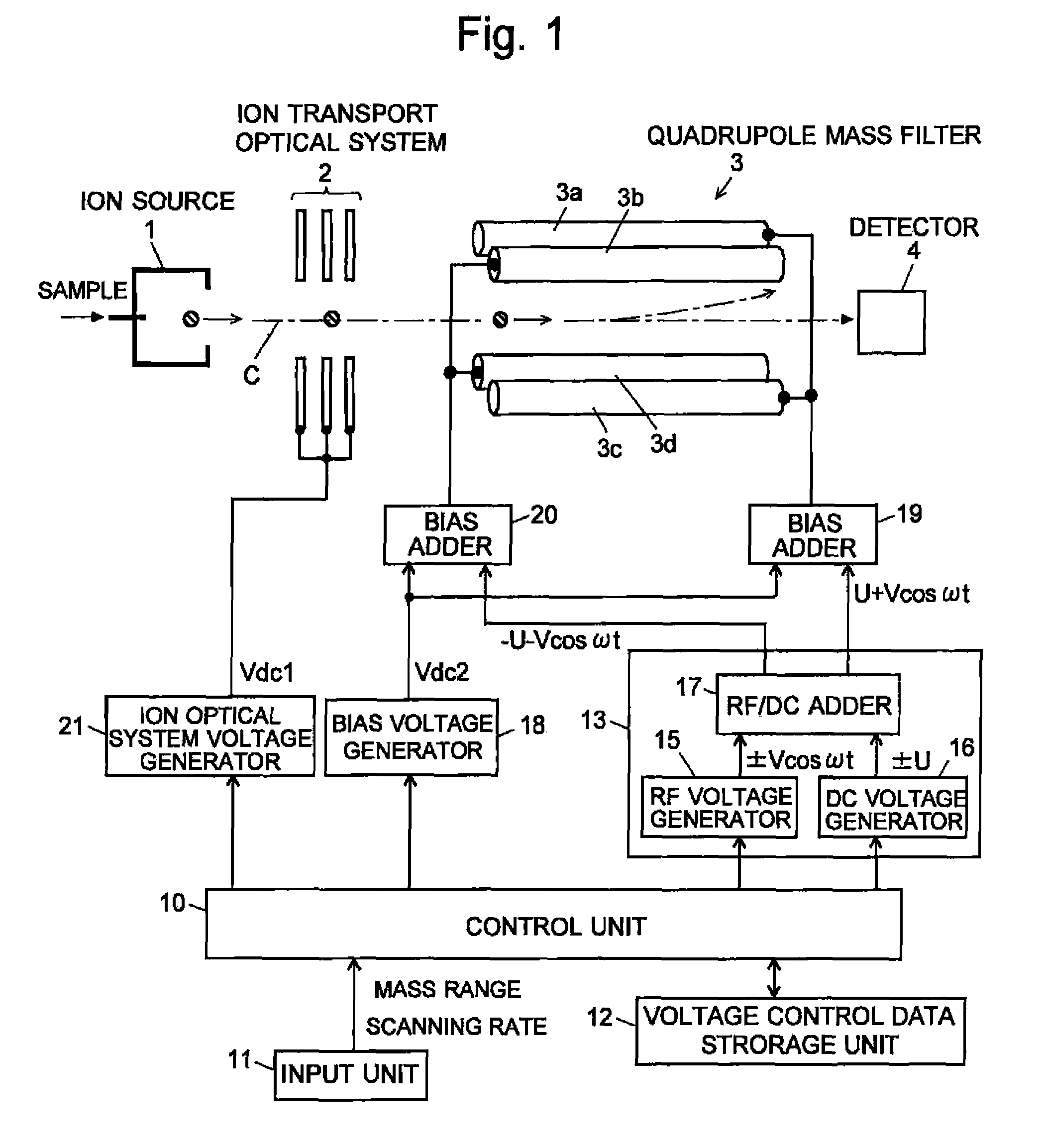 Quadropole mass spectrometer