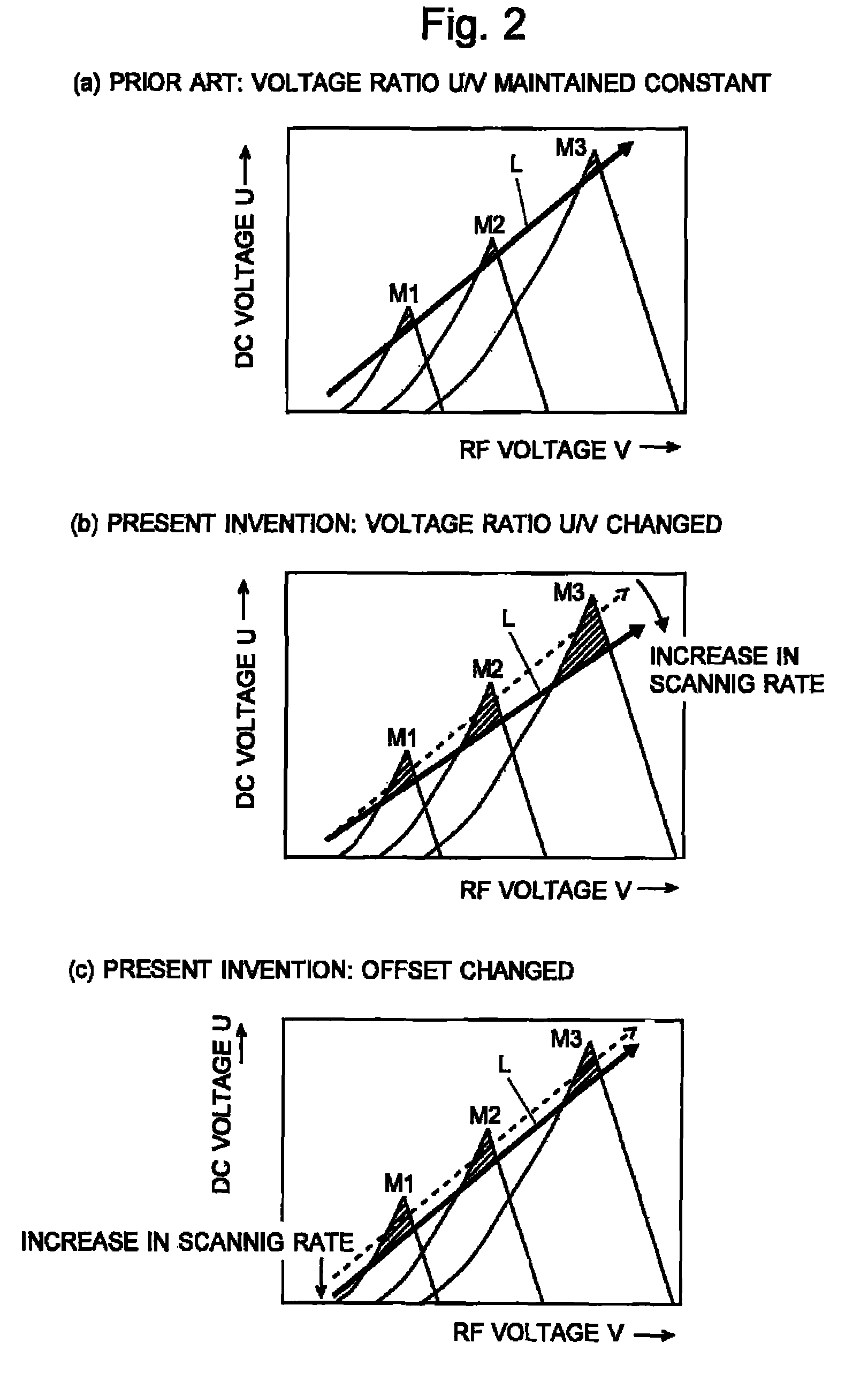 Quadropole mass spectrometer