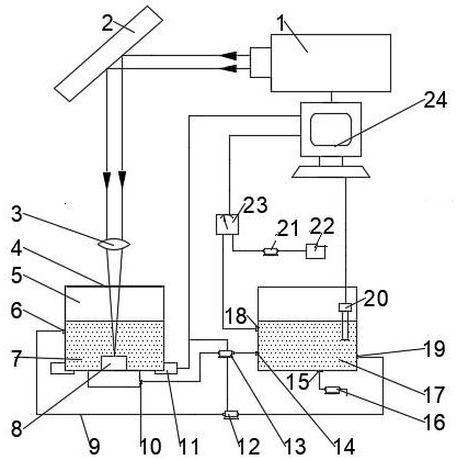 Apparatus and method for improving corrosion resistance of magnesium alloy by femtosecond laser shock