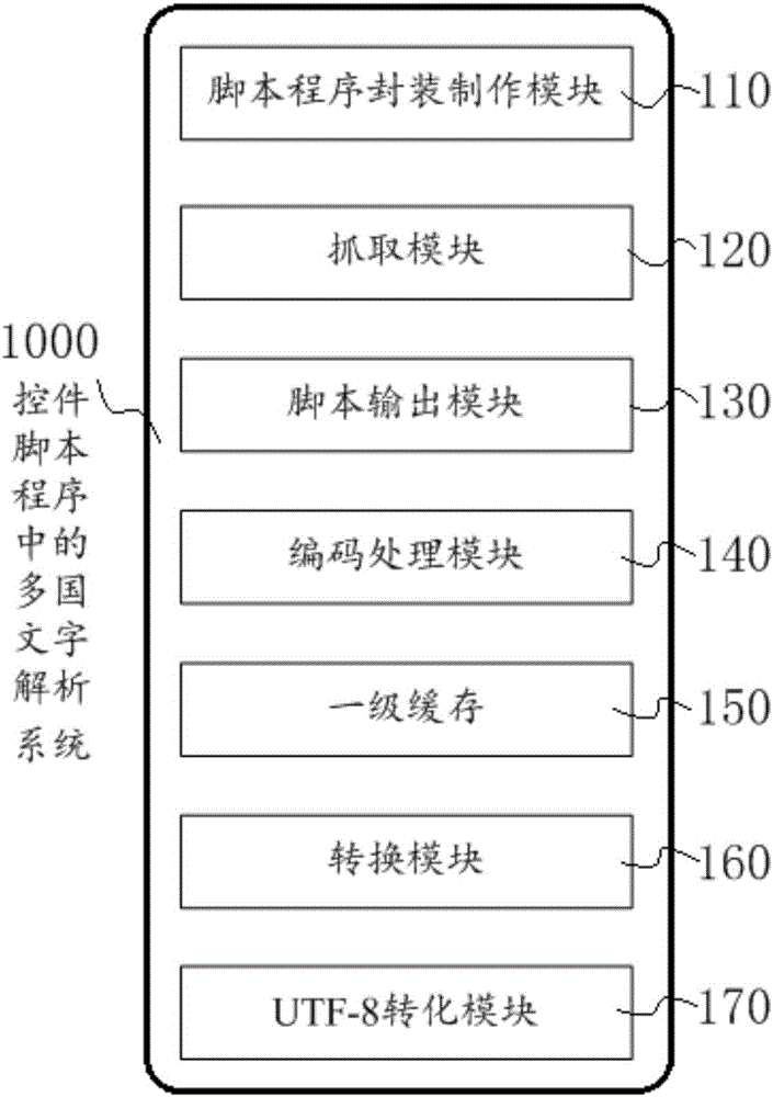 Multilateral language analysis system and multilateral language analysis method for control script programs