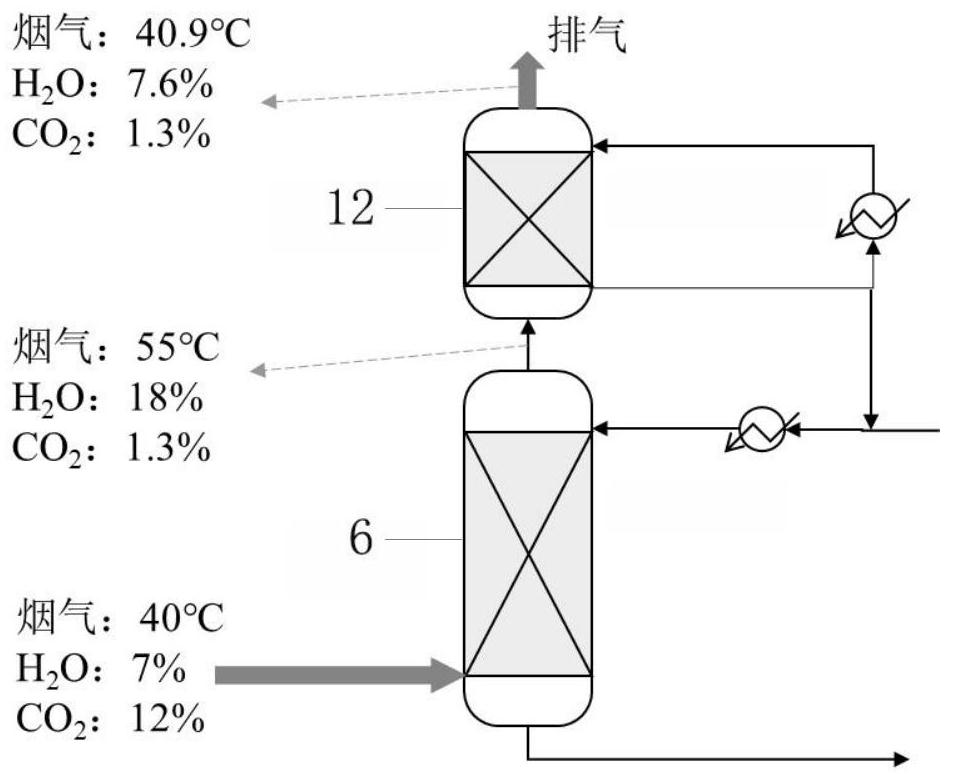 Flue gas carbon dioxide trapping system and method based on organic solvent absorption-extraction regeneration cycle