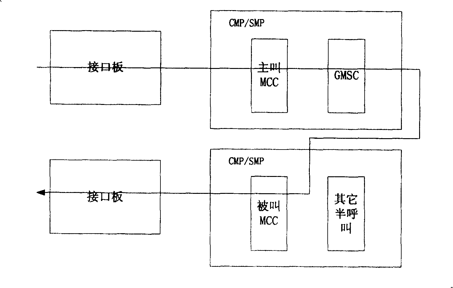 Semi-call allocation method and call chain construction method in multi process panel system