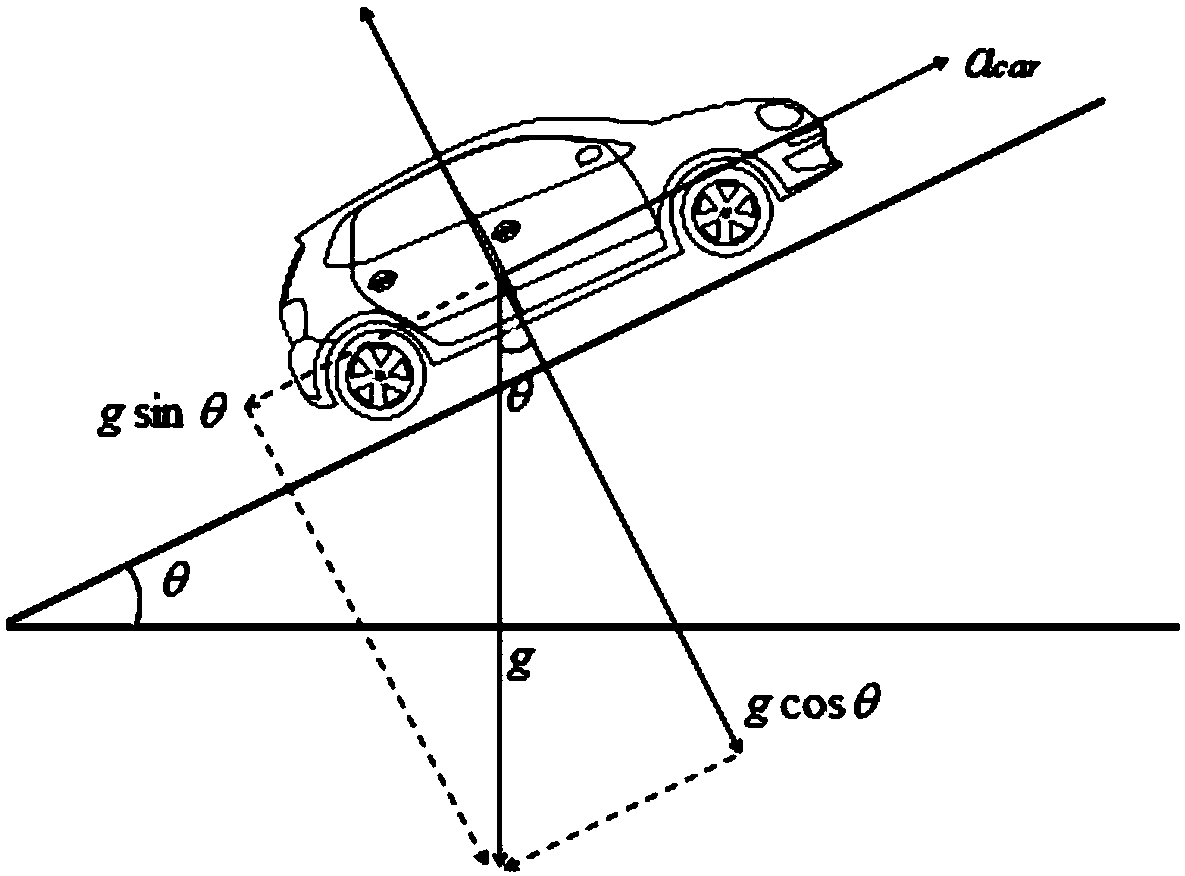 Automobile oil consumption real-time estimation method and device based on mobile terminal