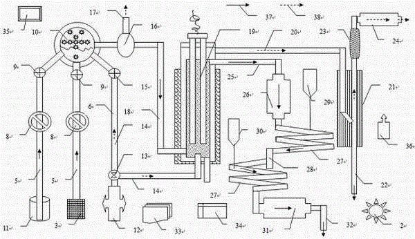 Toc, tn, tp concentration and total amount continuous synchronous online monitoring method and instrument