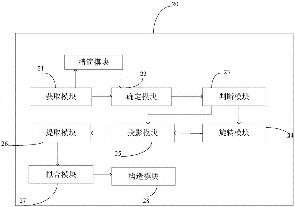 Three-dimensional point cloud data-based rotating body fitting device and method