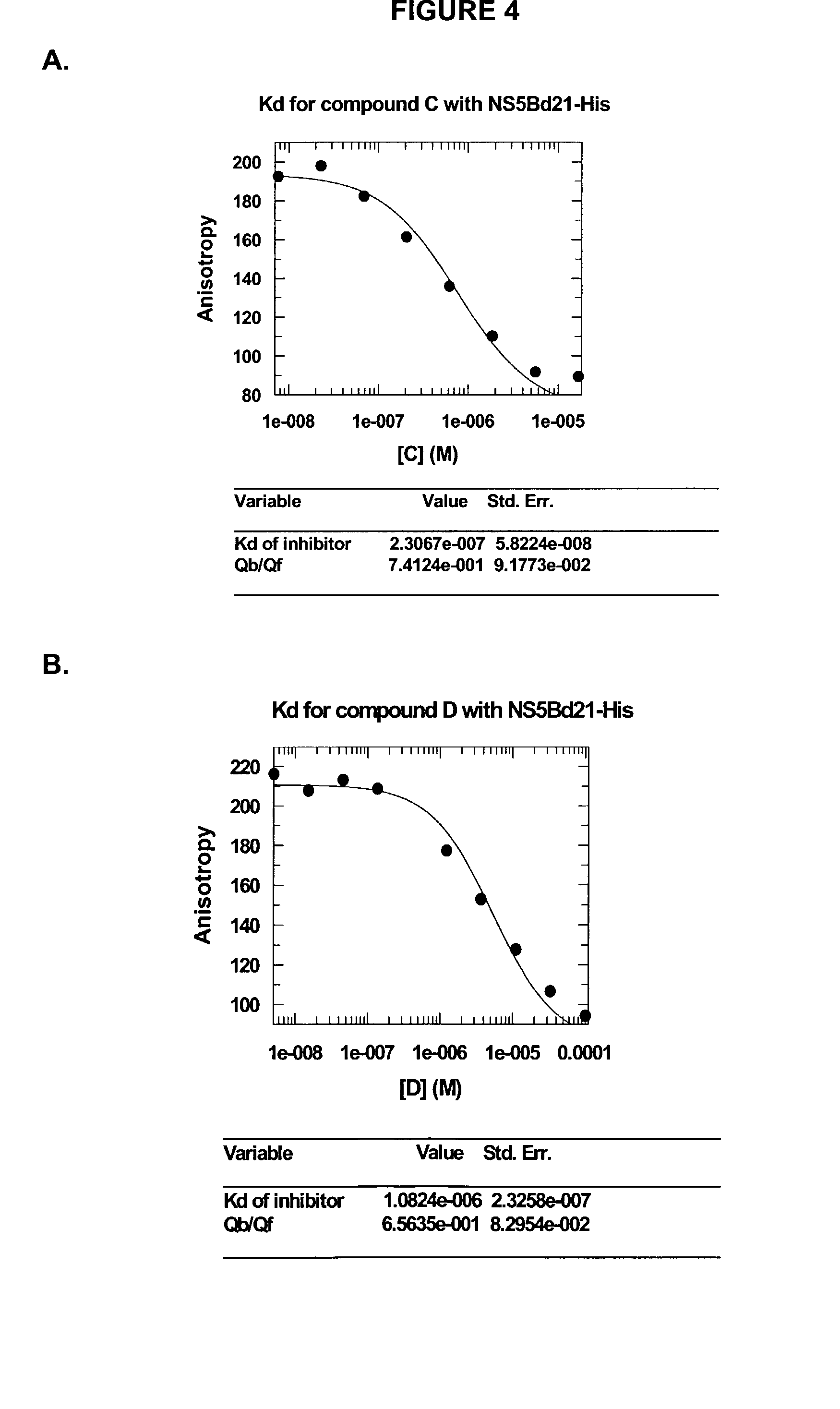 Direct binding assay for identifying inhibitors of HCV polymerase