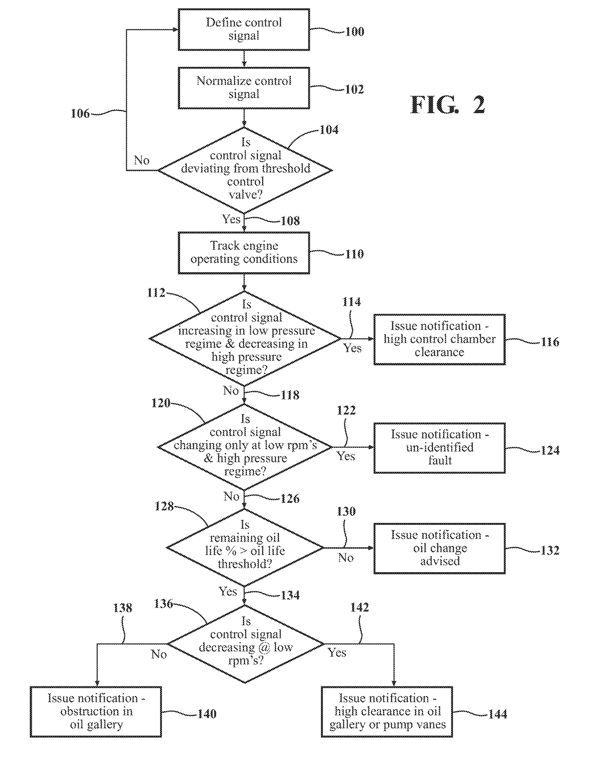 Method of diagnosing a lubrication system of an engine