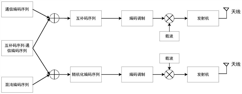 Signal Generation and Processing Method of Space-Time Complementary Coding Radar Communication Integrated System