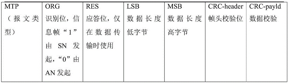 Method and system for controlling network of household user equipment through power line