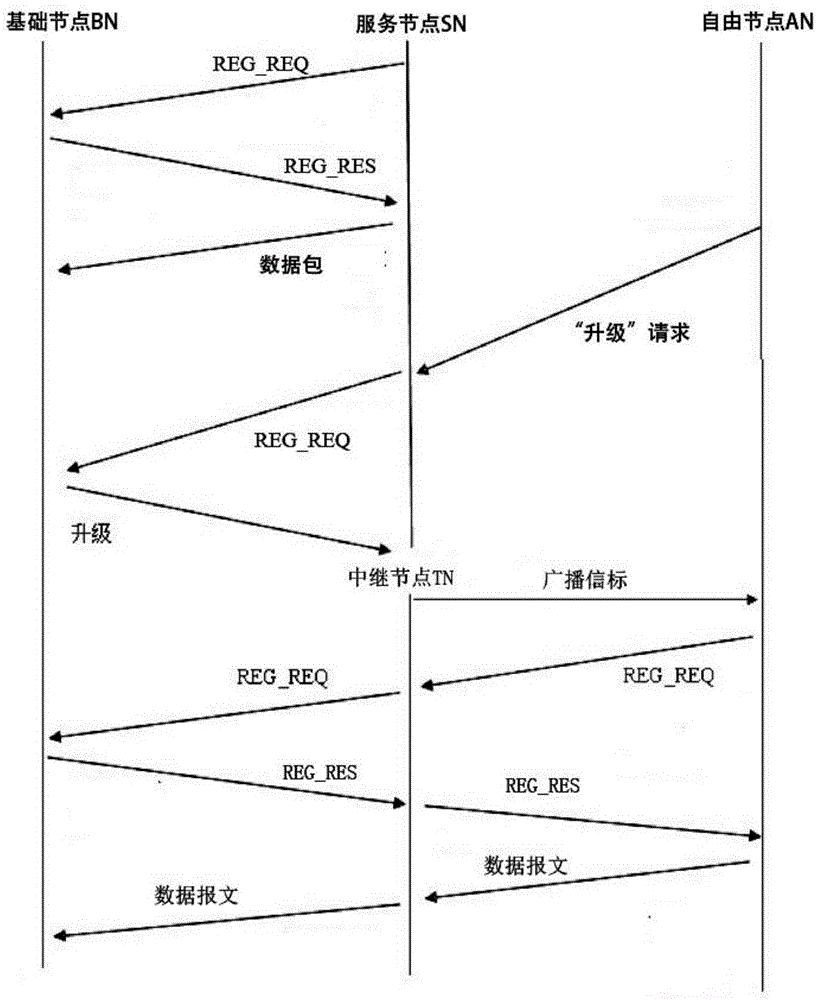 Method and system for controlling network of household user equipment through power line